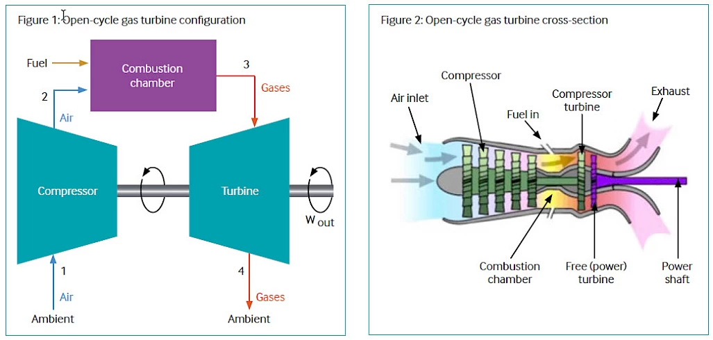 Internal sections of gas turbine air intake filter