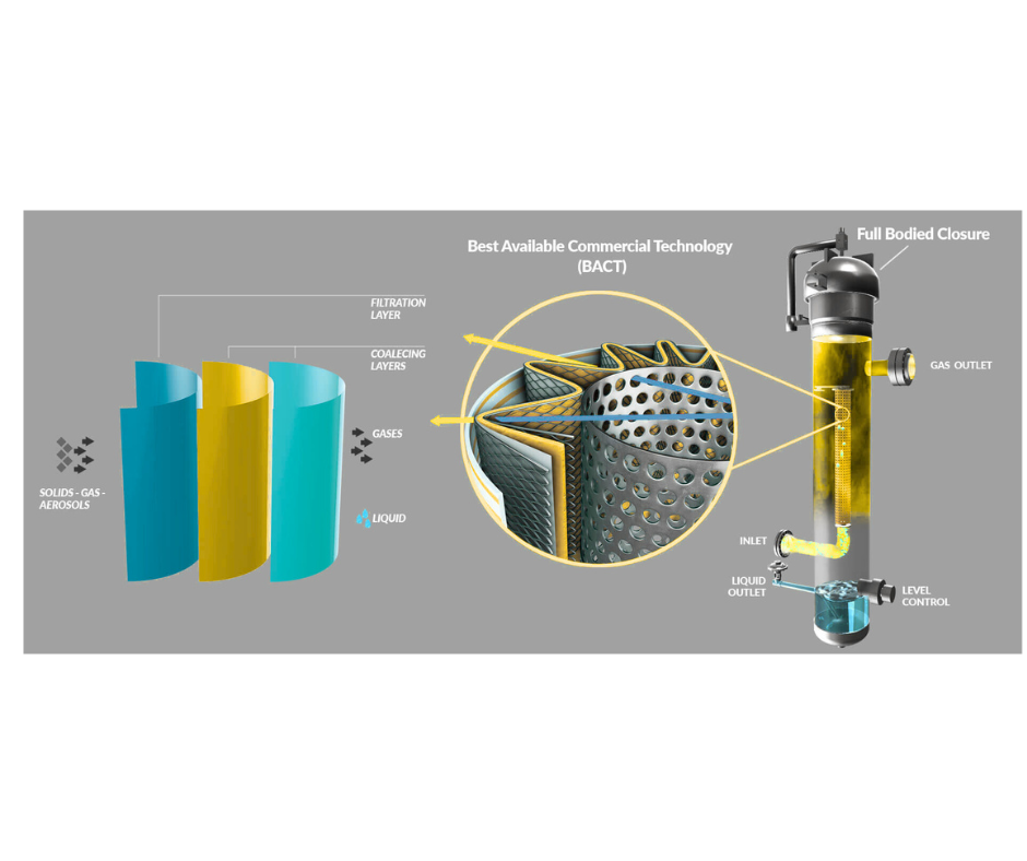 Gas Coalescer Filters