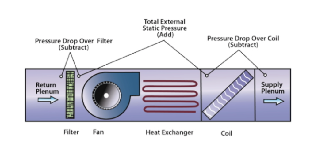 How is static pressure hvac K filter
